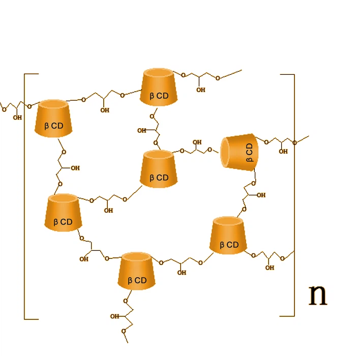 Hyperbranched Cyclodextrin