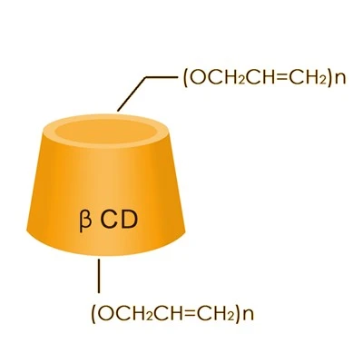 Bolehkah Allyl Beta Cyclodextrin digunakan dalam nanoteknologi?